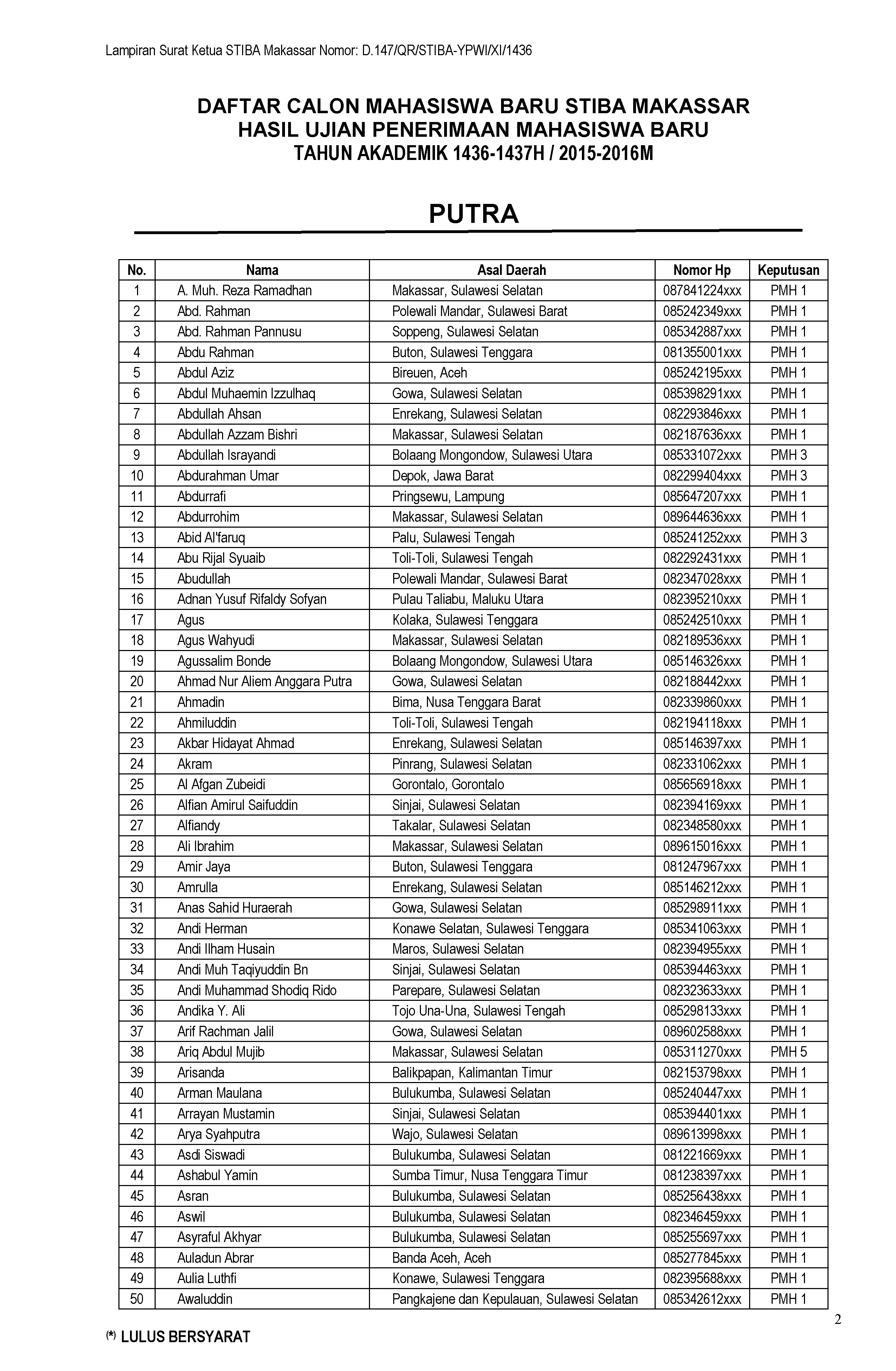 PENGUMUMAN HASIL SELEKSI MAHASISWA BARU TAHUN 1436 H/2015 M