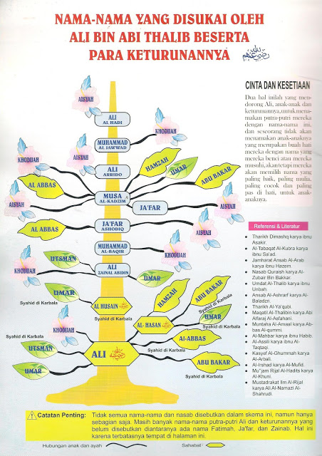 Jalinan Cinta antara Ahlul Bait dan Sahabat Rasulullah Shallallahu ‘Alaihi Wasallam