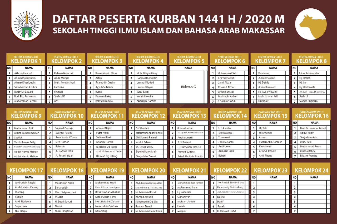 STIBA Sacrificed 22 Cows and 54 Goats
