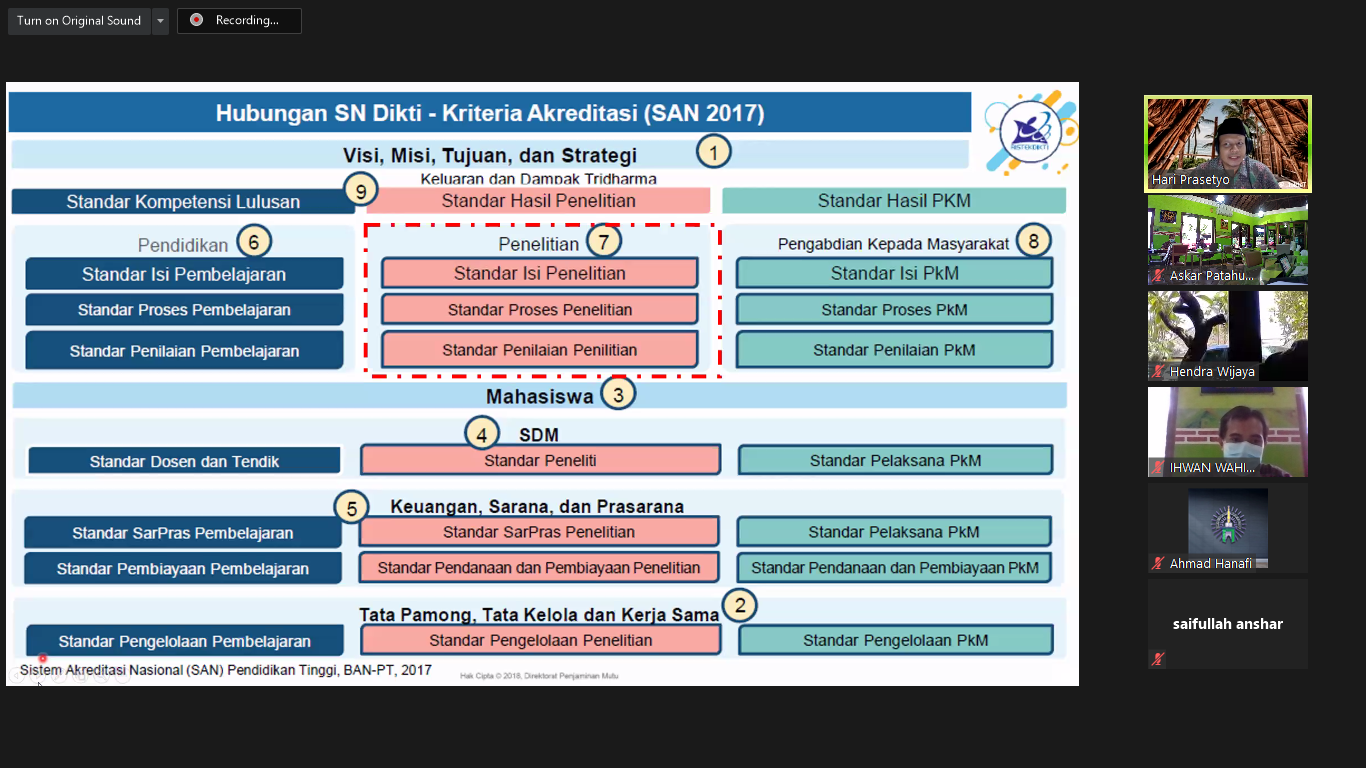 PPM Gelar Pelatihan Penyusunan LED dan LKPT